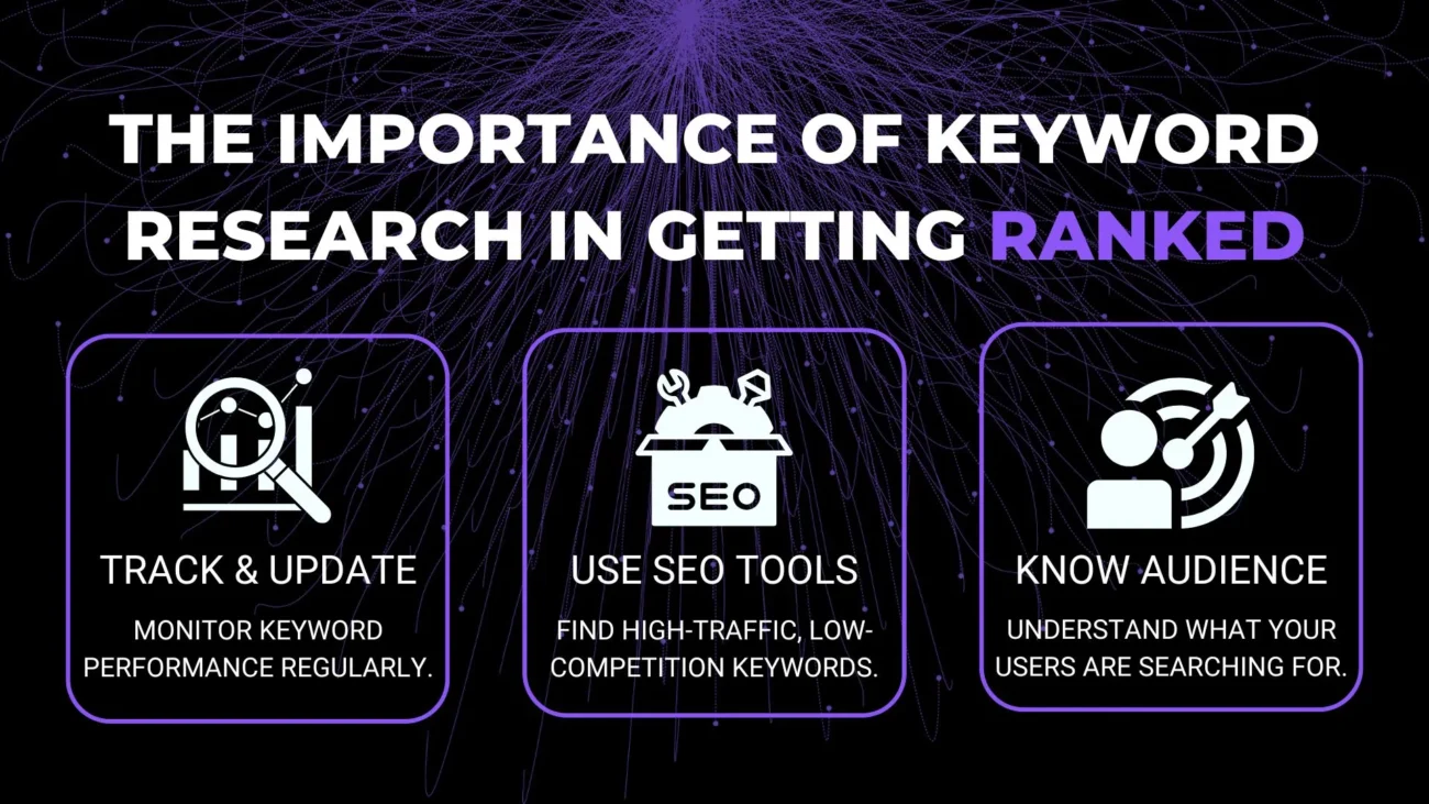 Keyword research SEO essentials